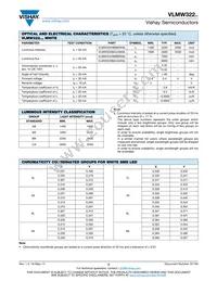 VLMW322ABBB5K8L-08 Datasheet Page 2