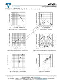 VLMW322ABBB5K8L-08 Datasheet Page 3