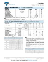 VLMW33T2U2-5K8L-18 Datasheet Page 2