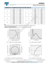 VLMW33T2U2-5K8L-18 Datasheet Page 3