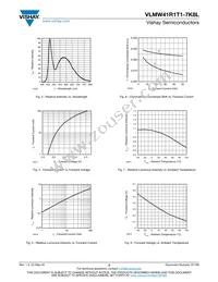 VLMW41R1T1-7K8L-08 Datasheet Page 3