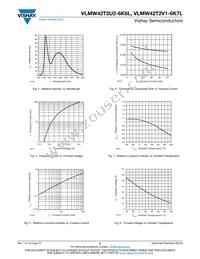 VLMW42T2U2-6K6L-08 Datasheet Page 3