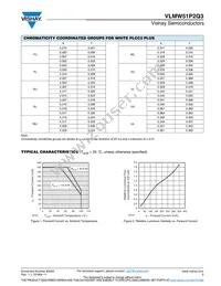 VLMW51P2Q3-GS08 Datasheet Page 3