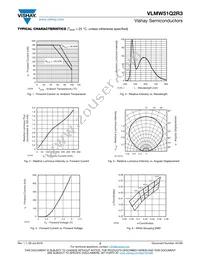 VLMW51Q2R3-GS08 Datasheet Page 3