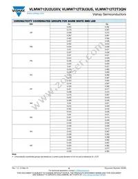 VLMW712T2T3QN-GS08 Datasheet Page 6