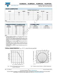 VLMY234ABCA-GS08 Datasheet Page 3