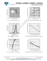 VLMY234ABCA-GS08 Datasheet Page 4