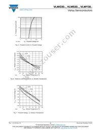 VLMY3001-GS18 Datasheet Page 5