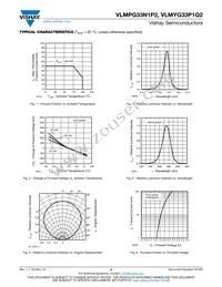 VLMYG33P1Q2-GS08 Datasheet Page 3