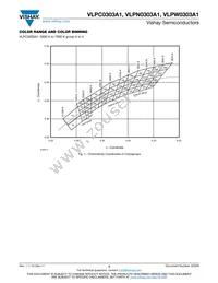 VLPC0303A1 Datasheet Page 3