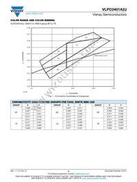 VLPC0401A2J Datasheet Page 2