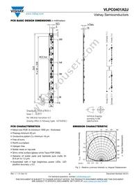 VLPC0401A2J Datasheet Page 3