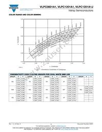 VLPC1201A1 Datasheet Page 3