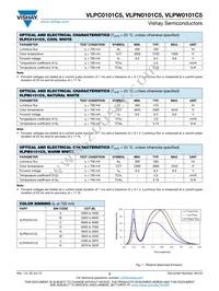 VLPW0101C5 Datasheet Page 2