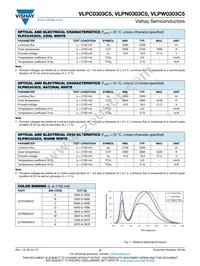 VLPW0303C5 Datasheet Page 2