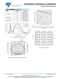 VLPW0303C6 Datasheet Page 3