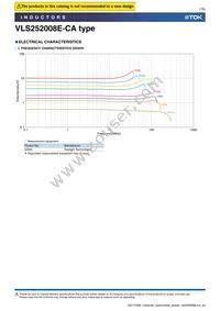 VLS252008ET-3R3M-CA Datasheet Page 7