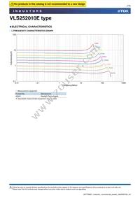 VLS252010ET-R47N Datasheet Page 7