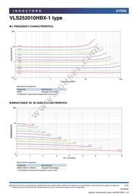 VLS252010HBX-4R7M-1 Datasheet Page 2