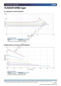 VLS252012HBU-220M Datasheet Page 2