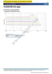 VLS3010ET-4R7M-CA Datasheet Page 7