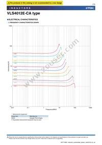 VLS4012ET-1R5N-CA Datasheet Page 7