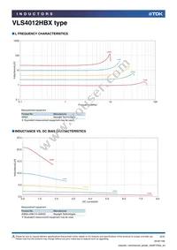 VLS4012HBX-100M Datasheet Page 2