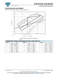 VLSL3024A2 Datasheet Page 3