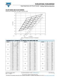 VLSL3224A2 Datasheet Page 3