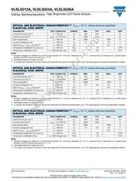 VLSL5036A Datasheet Page 2