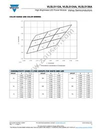 VLSL5136A Datasheet Page 3