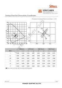 VLW1148LS-TR Datasheet Page 6