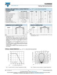 VLWB9600 Datasheet Page 2