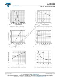 VLWB9600 Datasheet Page 3