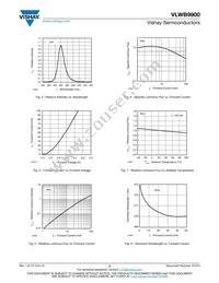 VLWB9900 Datasheet Page 3