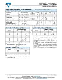 VLWR9530 Datasheet Page 2