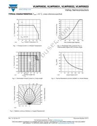 VLWR9933 Datasheet Page 3