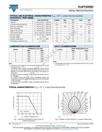 VLWTG9900 Datasheet Page 2