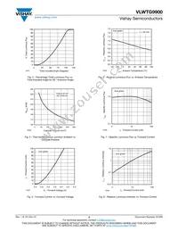 VLWTG9900 Datasheet Page 3