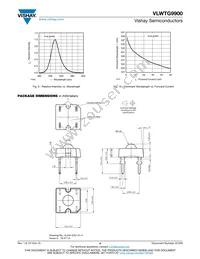 VLWTG9900 Datasheet Page 4