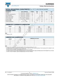 VLWW8605 Datasheet Page 2