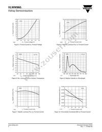 VLWW9601 Datasheet Page 4