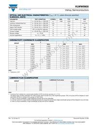 VLWW9900 Datasheet Page 2