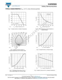 VLWW9900 Datasheet Page 3