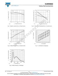 VLWW9900 Datasheet Page 4