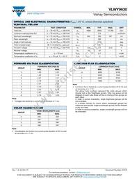 VLWY9630 Datasheet Page 2