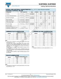 VLWY9932 Datasheet Page 2