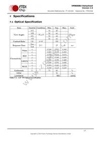 VM800BU50A-PL Datasheet Page 17