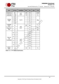 VM800BU50A-PL Datasheet Page 19