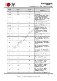 VM800C50A-D Datasheet Page 7